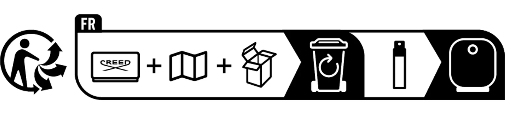 Recyclability Icon